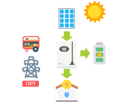 عمل الطاقة الشمسية_عمل 