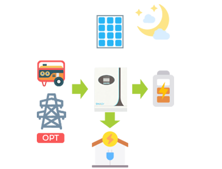 الطاقة الشمسية نهارا_عمل الطاقة الشمسية_ليلا 
