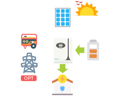 عمل الطاقة الشمسية_مساء